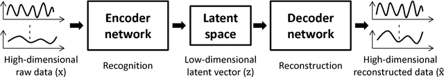 Figure 1 for Cyberattack Detection using Deep Generative Models with Variational Inference