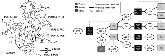 Figure 4 for Cyberattack Detection using Deep Generative Models with Variational Inference