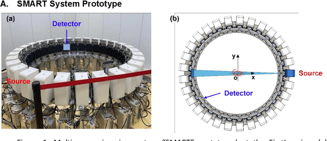 Figure 1 for Stationary Multi-source AI-powered Real-time Tomography for Dynamic Cardiac Imaging