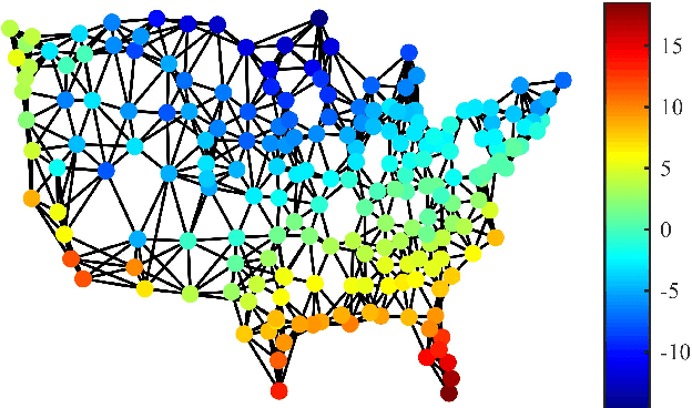 Figure 3 for Adaptive Sign Algorithm for Graph Signal Processing