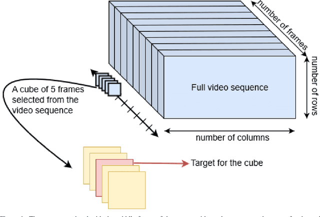 Figure 1 for SummaryNet: A Multi-Stage Deep Learning Model for Automatic Video Summarisation