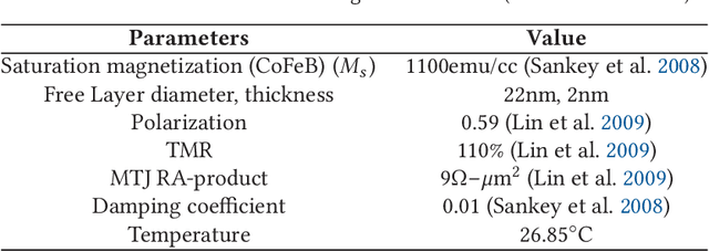 Figure 2 for Composable Probabilistic Inference Networks Using MRAM-based Stochastic Neurons