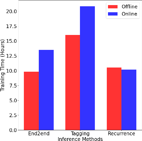 Figure 3 for Recurrent Inference in Text Editing