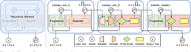 Figure 4 for Recurrent Inference in Text Editing