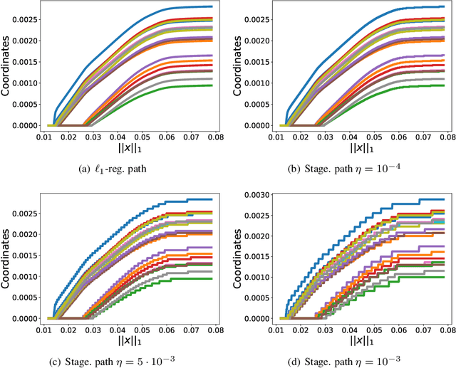 Figure 1 for Statistical guarantees for local graph clustering