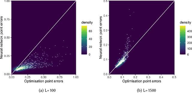 Figure 2 for High Performance Out-of-sample Embedding Techniques for Multidimensional Scaling