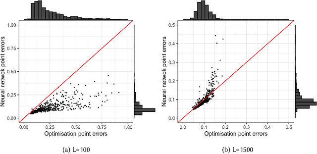Figure 3 for High Performance Out-of-sample Embedding Techniques for Multidimensional Scaling