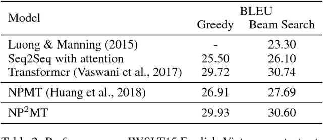 Figure 4 for Neural Phrase-to-Phrase Machine Translation