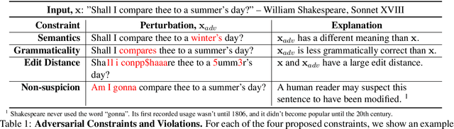 Figure 1 for Reevaluating Adversarial Examples in Natural Language