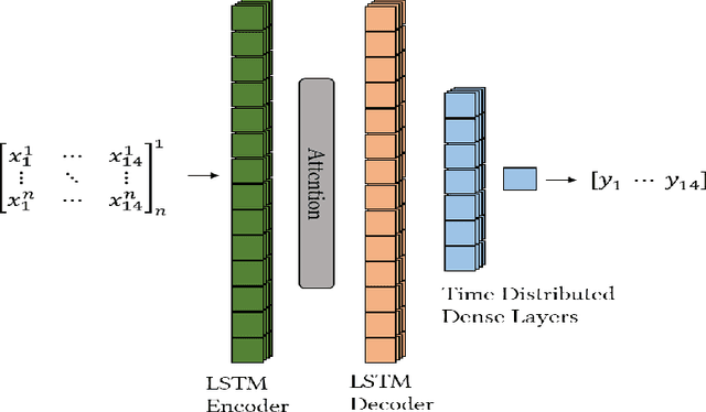 Figure 1 for SMArtCast: Predicting soil moisture interpolations into the future using Earth observation data in a deep learning framework