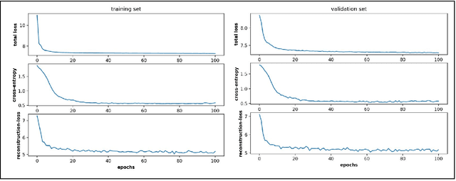 Figure 1 for Variational embedding of protein folding simulations using gaussian mixture variational autoencoders