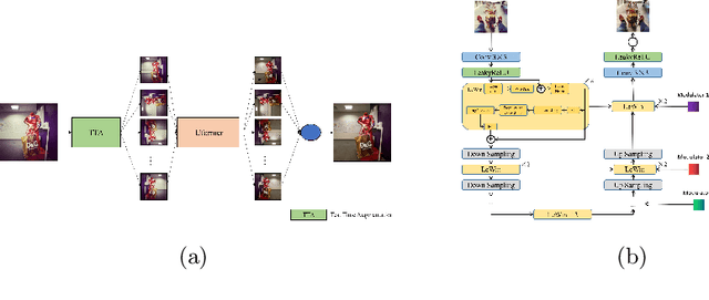 Figure 3 for AIM 2022 Challenge on Instagram Filter Removal: Methods and Results