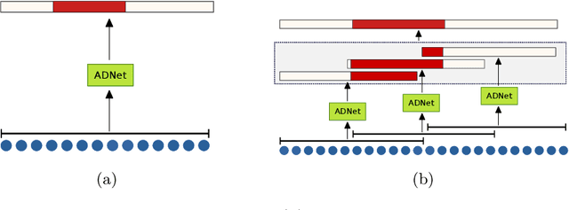Figure 3 for ADNet: Temporal Anomaly Detection in Surveillance Videos