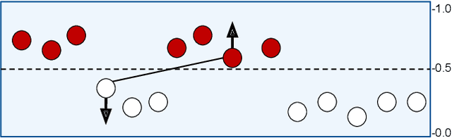 Figure 4 for ADNet: Temporal Anomaly Detection in Surveillance Videos