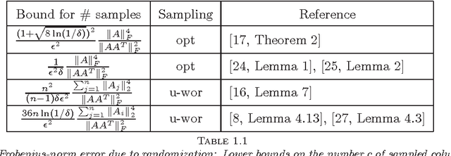 Figure 1 for Randomized Approximation of the Gram Matrix: Exact Computation and Probabilistic Bounds