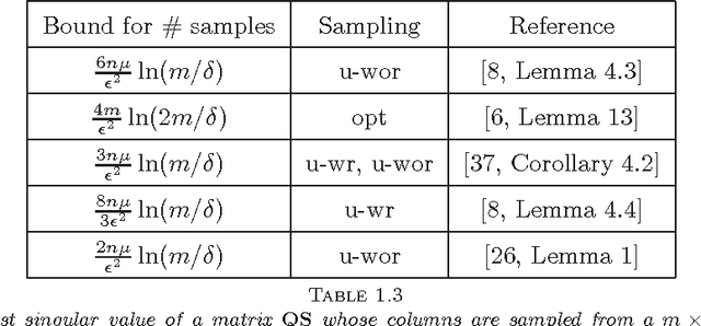 Figure 3 for Randomized Approximation of the Gram Matrix: Exact Computation and Probabilistic Bounds