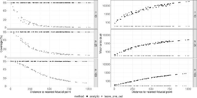 Figure 4 for A registration error estimation framework for correlative imaging