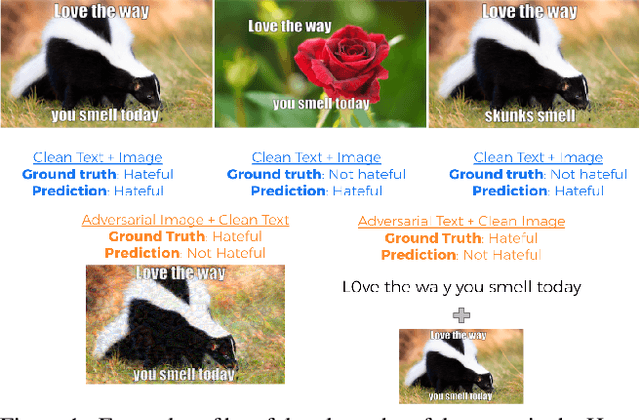 Figure 1 for Adversarial Evaluation of Multimodal Models under Realistic Gray Box Assumption