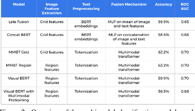 Figure 2 for Adversarial Evaluation of Multimodal Models under Realistic Gray Box Assumption