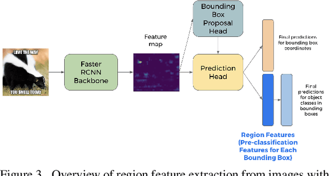 Figure 3 for Adversarial Evaluation of Multimodal Models under Realistic Gray Box Assumption