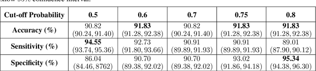 Figure 4 for COVID-FACT: A Fully-Automated Capsule Network-based Framework for Identification of COVID-19 Cases from Chest CT scans