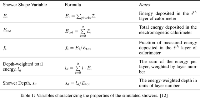 Figure 2 for CaloDVAE : Discrete Variational Autoencoders for Fast Calorimeter Shower Simulation