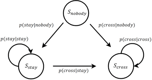 Figure 3 for Autonomous Braking System via Deep Reinforcement Learning