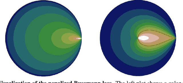 Figure 3 for Hyperbolic Busemann Learning with Ideal Prototypes