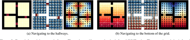 Figure 2 for World Value Functions: Knowledge Representation for Learning and Planning