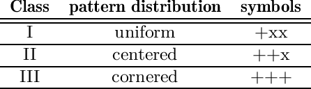 Figure 2 for Feature selection of neural networks is skewed towards the less abstract cue