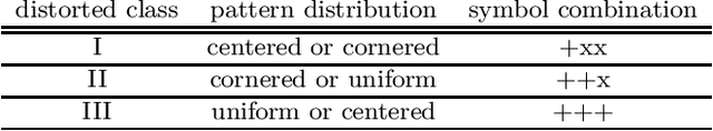 Figure 4 for Feature selection of neural networks is skewed towards the less abstract cue
