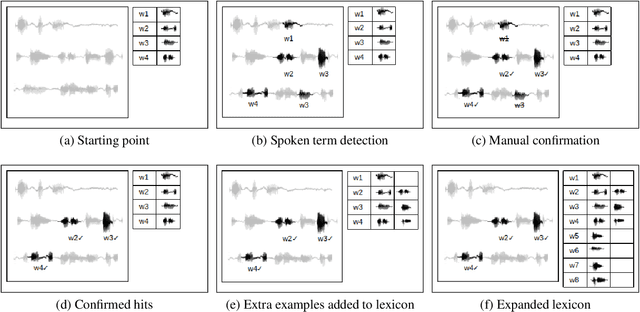 Figure 1 for Enabling Interactive Transcription in an Indigenous Community