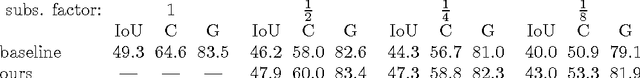 Figure 2 for An Adversarial Regularisation for Semi-Supervised Training of Structured Output Neural Networks