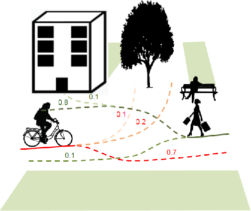 Figure 1 for Social-STAGE: Spatio-Temporal Multi-Modal Future Trajectory Forecast
