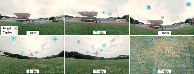 Figure 4 for VGSwarm: A Vision-based Gene Regulation Network for UAVs Swarm Behavior Emergence