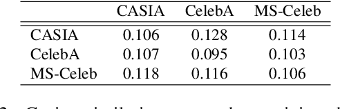 Figure 4 for Adversarial Mask: Real-World Adversarial Attack Against Face Recognition Models