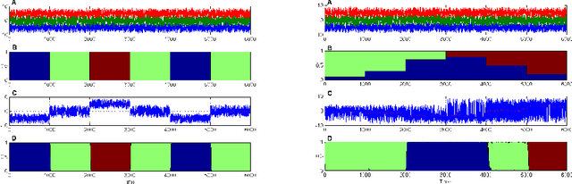 Figure 1 for Online Learning with Continuous Ranked Probability Score