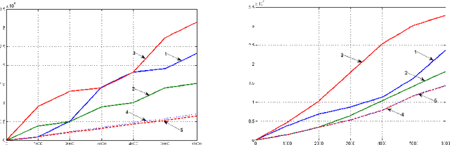 Figure 2 for Online Learning with Continuous Ranked Probability Score