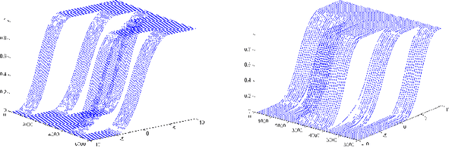 Figure 3 for Online Learning with Continuous Ranked Probability Score
