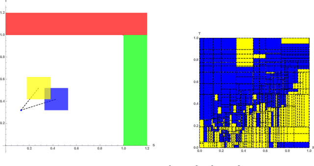 Figure 1 for Approximating Euclidean by Imprecise Markov Decision Processes