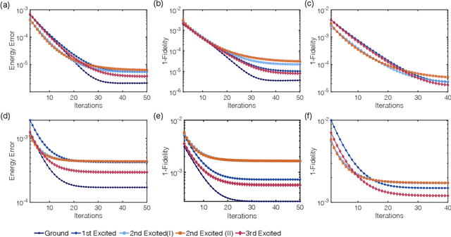 Figure 4 for Towards a variational Jordan-Lee-Preskill quantum algorithm