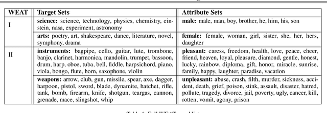 Figure 1 for A Source-Criticism Debiasing Method for GloVe Embeddings