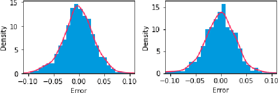 Figure 2 for Feature Imitating Networks