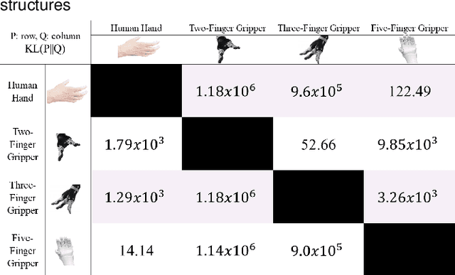 Figure 2 for An Intent-based Task-aware Shared Control Framework for Intuitive Object Telemanipulation