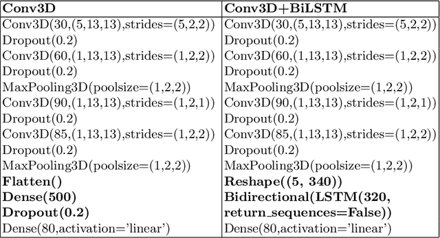 Figure 2 for Voice Activity Detection for Ultrasound-based Silent Speech Interfaces using Convolutional Neural Networks