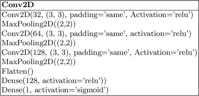 Figure 3 for Voice Activity Detection for Ultrasound-based Silent Speech Interfaces using Convolutional Neural Networks