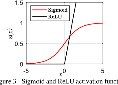 Figure 3 for Fast Calculation of Probabilistic Optimal Power Flow: A Deep Learning Approach