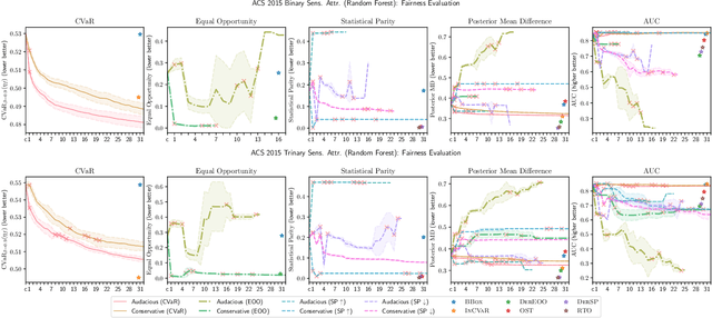 Figure 4 for Fair Wrapping for Black-box Predictions
