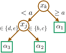 Figure 1 for Fair Wrapping for Black-box Predictions