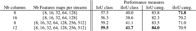 Figure 4 for Residual Conv-Deconv Grid Network for Semantic Segmentation